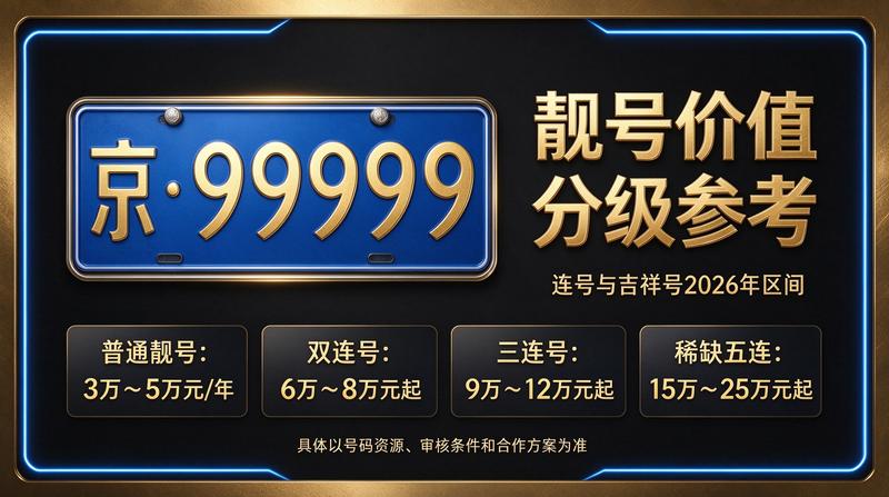 陈默营销专业团队在讨论2026年京牌租赁方案